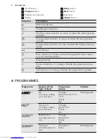 Предварительный просмотр 6 страницы AEG FAVORIT 67032 UM0P User Manual