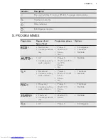 Предварительный просмотр 7 страницы AEG FAVORIT 67732M0P User Manual