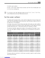 Preview for 11 page of AEG FAVORIT 75011 VIL User Manual