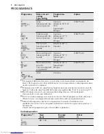 Preview for 8 page of AEG FAVORIT 76520 VI User Manual