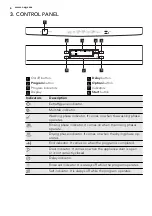 Предварительный просмотр 6 страницы AEG FAVORIT 77000 M0P/AU User Manual