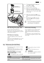 Предварительный просмотр 15 страницы AEG FAVORIT 77000 M0P/AU User Manual