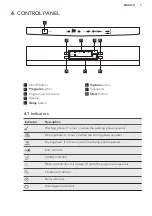 Предварительный просмотр 7 страницы AEG FAVORIT 77602 M0P User Manual