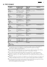 Предварительный просмотр 7 страницы AEG FAVORIT 78002 VI0P/AU User Manual