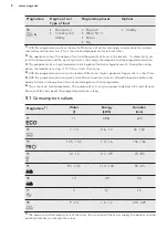 Preview for 8 page of AEG FAVORIT 78702 VI0P User Manual