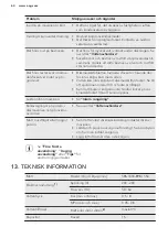 Preview for 64 page of AEG FAVORIT 78702 VI0P User Manual