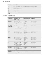 Предварительный просмотр 26 страницы AEG FAVORIT 78705 IM0P User Manual