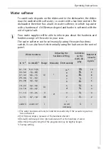 Предварительный просмотр 11 страницы AEG FAVORIT 86070 VI User Instructions