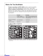 Предварительный просмотр 36 страницы AEG FAVORIT 86070i User Information