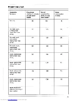 Preview for 15 page of AEG Favorit 865 i ELECTRONIC Operating Instructions Manual