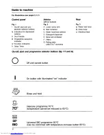 Preview for 6 page of AEG Favorit 875i Operating Instructions Manual