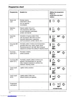 Preview for 14 page of AEG Favorit 875i Operating Instructions Manual