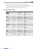 Preview for 15 page of AEG FAVORIT 88002 User Manual