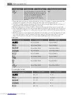 Preview for 16 page of AEG FAVORIT 88002 User Manual