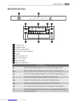 Предварительный просмотр 9 страницы AEG FAVORIT 88009 I User Manual