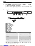 Предварительный просмотр 6 страницы AEG FAVORIT 88012 VI User Manual