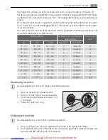 Предварительный просмотр 9 страницы AEG FAVORIT 88012 VI User Manual