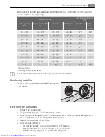 Предварительный просмотр 11 страницы AEG FAVORIT 88040VI User Manual