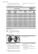 Предварительный просмотр 42 страницы AEG FAVORIT 88060 VI0P User Manual