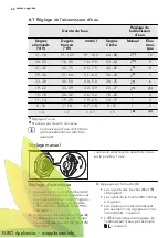 Preview for 42 page of AEG FAVORIT 88072 VI User Manual