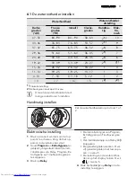 Предварительный просмотр 11 страницы AEG FAVORIT 88075 VI1P User Manual