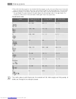 Preview for 18 page of AEG FAVORIT 88089 User Manual