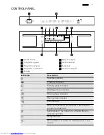 Предварительный просмотр 7 страницы AEG FAVORIT 88400 I User Manual