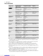 Предварительный просмотр 8 страницы AEG FAVORIT 88400 I User Manual