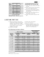 Preview for 9 page of AEG FAVORIT 88419 W0P User Manual