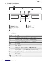 Предварительный просмотр 7 страницы AEG FAVORIT 88705 IM0P User Manual