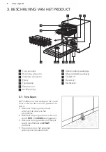 Preview for 6 page of AEG FAVORIT 88705 VI1P User Manual