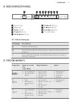 Preview for 7 page of AEG FAVORIT 88705 VI1P User Manual