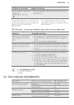 Preview for 21 page of AEG FAVORIT 88705 VI1P User Manual