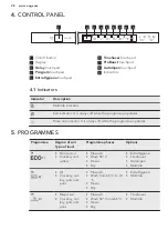 Preview for 28 page of AEG FAVORIT 88705 VI1P User Manual