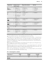 Preview for 29 page of AEG FAVORIT 88705 VI1P User Manual