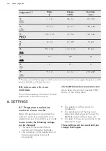 Preview for 30 page of AEG FAVORIT 88705 VI1P User Manual