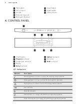 Предварительный просмотр 6 страницы AEG FAVORIT 88709M0P User Manual