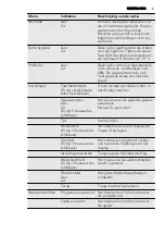 Предварительный просмотр 9 страницы AEG FAVORIT 99009 M0P User Manual