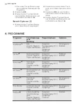 Предварительный просмотр 58 страницы AEG FAVORIT 99009 M0P User Manual