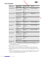 Предварительный просмотр 31 страницы AEG FAVORIT 99015 VI User Manual