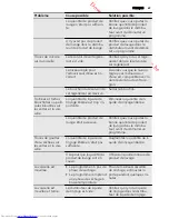 Предварительный просмотр 69 страницы AEG FAVORIT 99015 VI User Manual