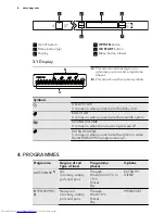 Предварительный просмотр 6 страницы AEG FAVORIT 99015 VI0P User Manual