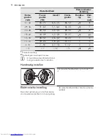 Preview for 12 page of AEG FAVORIT 99025 IM0P User Manual