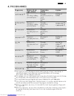 Предварительный просмотр 25 страницы AEG FAVORIT 99025 VI1P User Manual