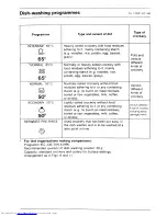 Preview for 10 page of AEG Favorit Compact 525 Operating Instructions Manual