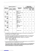 Preview for 17 page of AEG Favorit Compact 525 Operating Instructions Manual