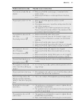 Предварительный просмотр 17 страницы AEG FAVORIT F55311VI0 User Manual