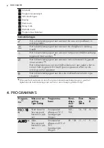 Предварительный просмотр 6 страницы AEG FAVORIT45002MO User Manual