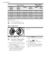 Предварительный просмотр 24 страницы AEG FAVORIT45002MO User Manual