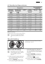 Предварительный просмотр 57 страницы AEG FAVORIT45002MO User Manual